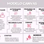 Actualizar contenido existente y crear nuevo