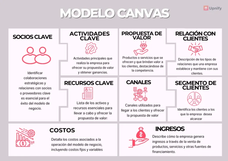 Actualizar contenido existente y crear nuevo