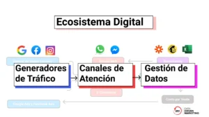 Plan de mercadeo para vender productos por internet sin tener página web