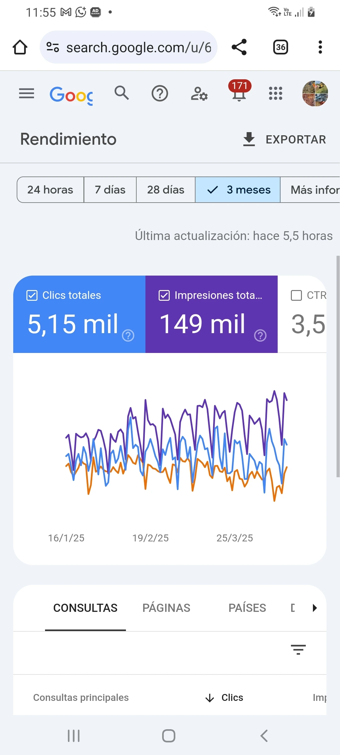 Servicio de posicionamiento orgánico en Google