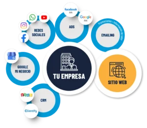 ¿Qué es administrar un ecosistema digital?