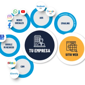 Servicio de creación de ecosistemas digitales en España