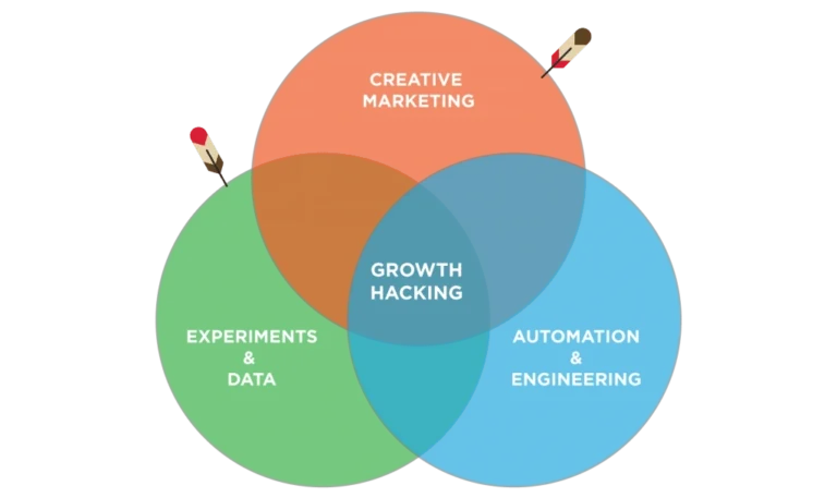 Cómo lograr que una tienda virtual venda de manera automática